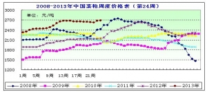 2013���24�ܲ��ɷ������ܹ���ƫ�o������ɬF؛�r���ߏ�