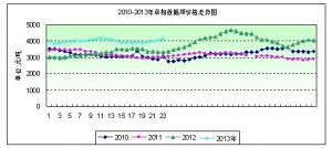 2013���24�ܶ����܈�6�¹�����Ӱ푲��@�� �F؛��ͦ