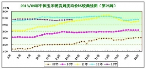 2013���25�������܈󣺹������m�»�������ʎڅ��