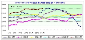 2013���25�ܲ��ɷ���������Ӱ� �ڬF؛�r�񏊄�