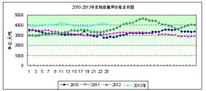 2013���26�ܶ����܈󣺹��o�����ӬF(xi��n)؛�r���������