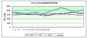 2013���28�ܶ����܈���⳴���������� ���ڃ��םq�y��