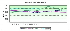 2013���29�ܶ����܈���P�q�ݛ�ӿ ��؛�Ј��o��