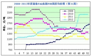 2013���31���~�۷����������u�½� �r��(w��n)��