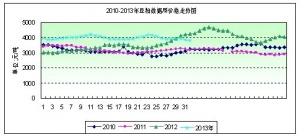 2013���32�ܶ����܈������S�a(ch��n)�A��Ӱ� �r�����ʎ����
