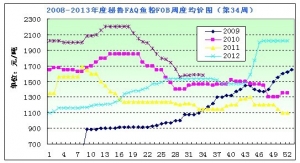 2013���34���~�۷������Q���̳��ێ����Ը�����ȃr��ƫ��