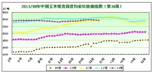 2013���34�������܈�(b��o)������(y��ng)��������ƫ�������^�m(x��)����