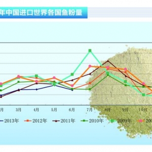 �~�ۣ��²����~�۵��_ ��治���Љ�������ˮ�aǰ�ء�2013��9�¿��Ј�څ��