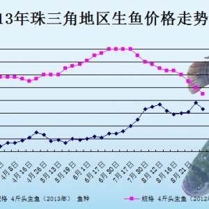 2013��8��25��ȫ��(gu��)���ֵ؅^(q��)���~���^�r(ji��)