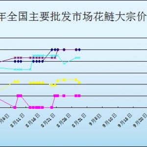 2013��8��28��ȫ��(gu��)��Ҫ���l(f��)�Ј�(ch��ng)�����r(ji��)������