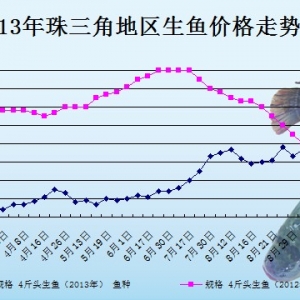 2013��8��29��ȫ��(gu��)���ֵ؅^(q��)���~���^�r(ji��)