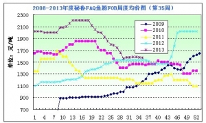 2013���35���~�۷�������P���{�� �����~�۾S��ƣܛ�B��