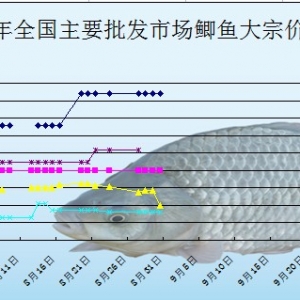 2013��8��30��ȫ����Ҫ���l�Ј��a�~�r������