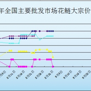 2013��8��30��ȫ��(gu��)��Ҫ���l(f��)�Ј�(ch��ng)�����r(ji��)������