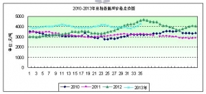 2013���35�ܶ����܈�����ƫ�� �F؛�r���^�m����