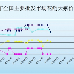 2013��9��4��ȫ��(gu��)��Ҫ���l(f��)�Ј�(ch��ng)�����r(ji��)������