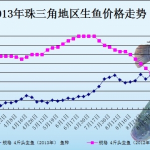 2013��9��3��ȫ�����ֵ؅^���~���^�r