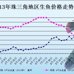 2013��9��4��ȫ�����ֵ؅^���~���^�r