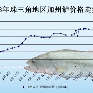 2013��9��4��ȫ�����؅^�����|���^�r