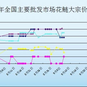 2013��9��6��ȫ��(gu��)��Ҫ���l(f��)�Ј�(ch��ng)�����r(ji��)������