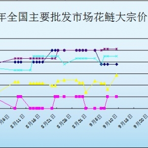 2013��9��10��ȫ��(gu��)��Ҫ���l(f��)�Ј�(ch��ng)�����r(ji��)������