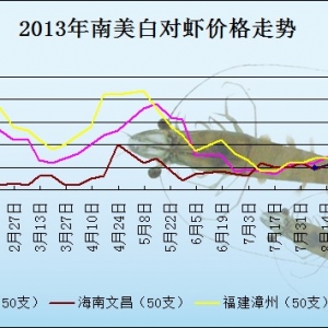 2013��9��8��ȫ��(gu��)�؅^(q��)��(du��)�r���^�r(ji��)