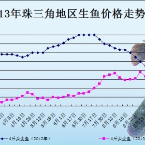 2013��9��11��ȫ�����ֵ؅^���~���^�r