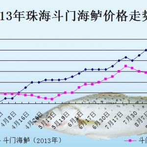 2013��9��12�������ǵ؅^���|���^�r������