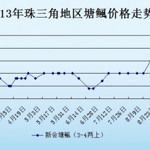 2013��9��12��ȫ�����ֵ؅^�T�~��β�t�r������