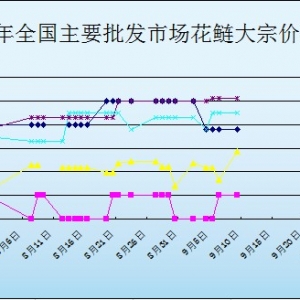 2013��9��13��ȫ��(gu��)��Ҫ���l(f��)�Ј�(ch��ng)�����r(ji��)������