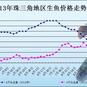 2013��9��16��ȫ�����ֵ؅^���~���^�r