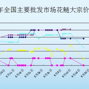 2013��9��16��ȫ��(gu��)��Ҫ���l(f��)�Ј�(ch��ng)�����r(ji��)������