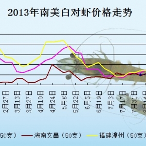 2013��9��18��ȫ��(gu��)�؅^(q��)��(du��)�r���^�r(ji��)