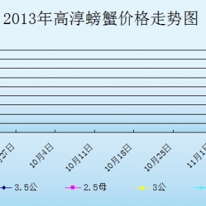 2013��9��18�ս��K�ߴ���з�r������