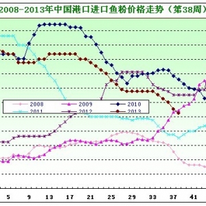 ��38���~�۷����������~�۵�؛���� �r���ߵ�