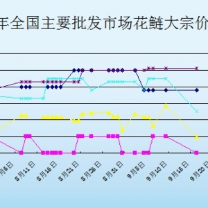 2013��9��24��ȫ����Ҫ���l�Ј������r������