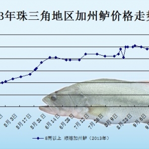 2013��9��25��ȫ�����؅^�����|���^�r