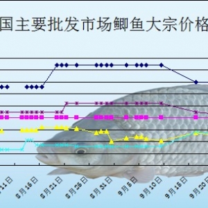 2013��9��27��ȫ����Ҫ���l�Ј��a�~�r������