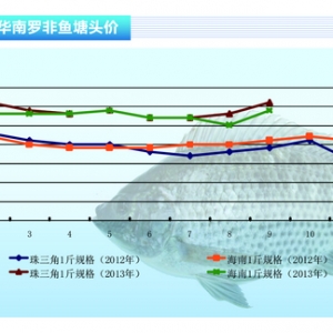 �_���~����ϝq�r �r���µ�����ˮ�aǰ�ء�2013��10�¿��Ј�څ��