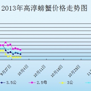 2013��9��30�ս��K�ߴ���з�r������