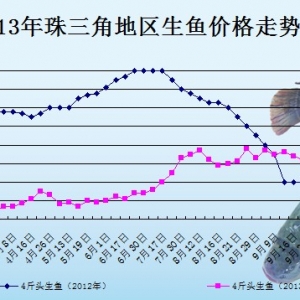 2013��9��30��ȫ�����ֵ؅^���~���^�r