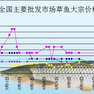 2013��9��30��ȫ��(gu��)��Ҫ���l(f��)�Ј�(ch��ng)���~(y��)�r(ji��)������