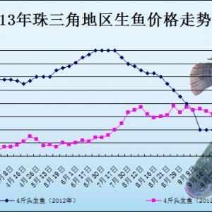 2013��10��8��ȫ�����ֵ؅^���~���^�r