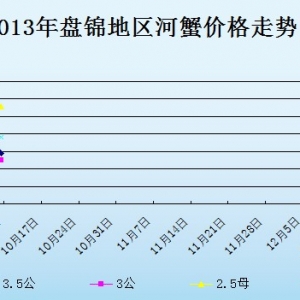 2013��10��9���|���P(p��n)�\��з�r(ji��)������