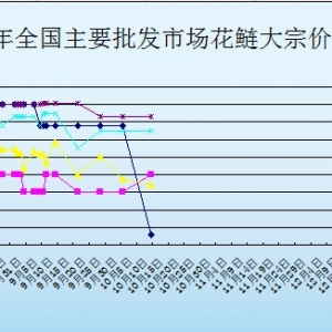 2013��10��8��ȫ����Ҫ���l�Ј������r������