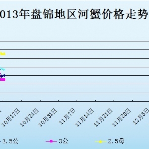 2013��10��10���|���P(p��n)�\��з�r(ji��)������