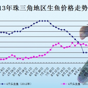 2013��10��11��ȫ�����؅^�����|���^�r