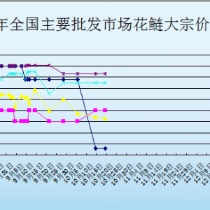 2013��10��14��ȫ����Ҫ���l�Ј������r������