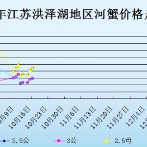 2013��10��16�ս��K��ɺ���з�r������