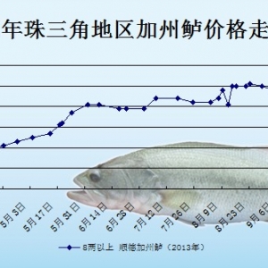 2013��10��18��ȫ��(gu��)���؅^(q��)�����|���^�r(ji��)